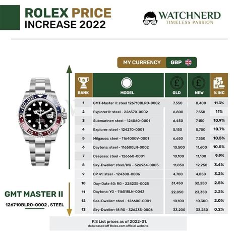 rolex prices uk 2018|rolex price list 2022 uk.